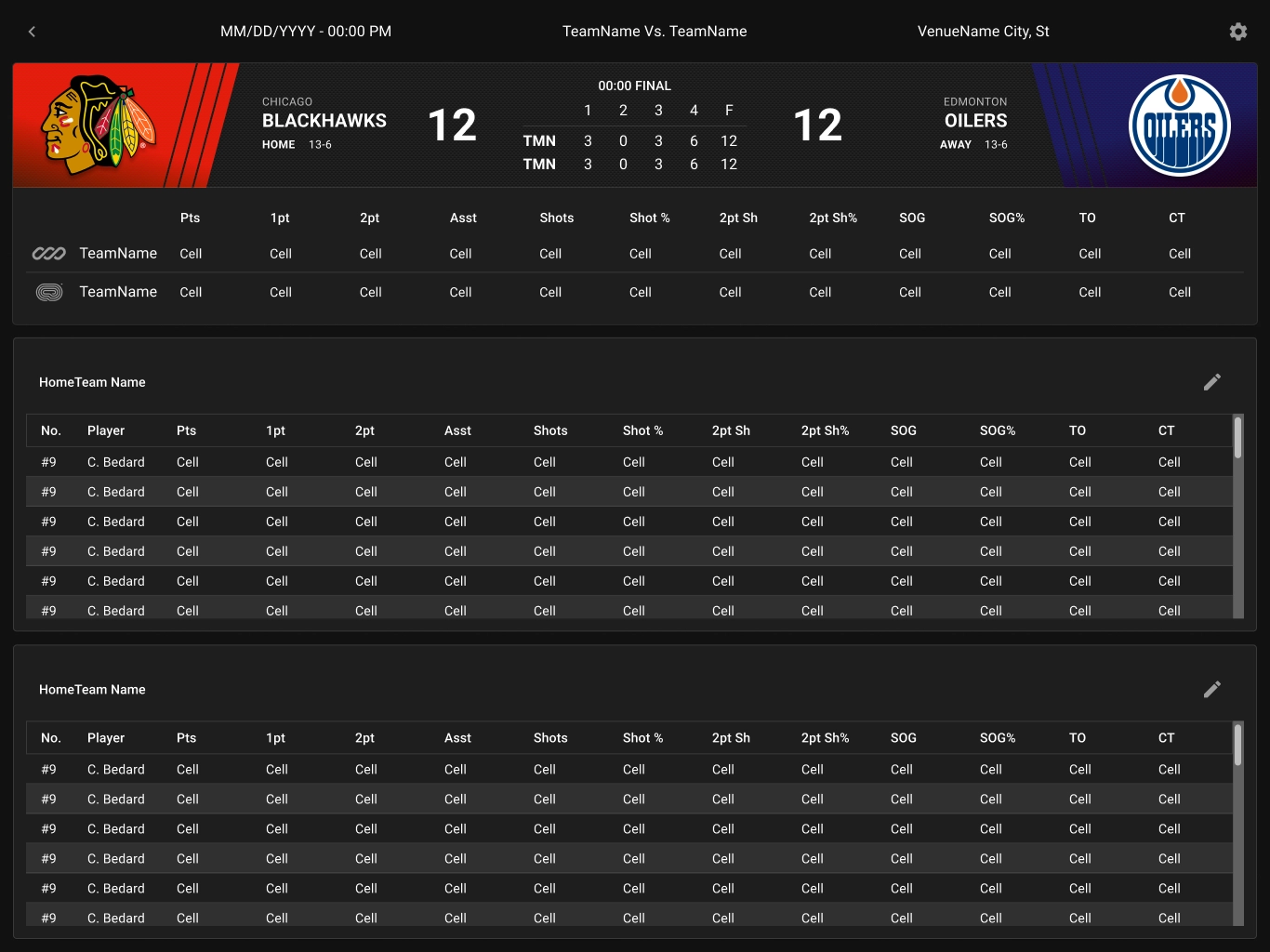 BoxScore Score
